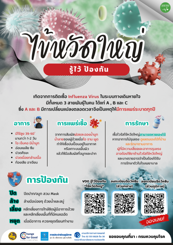 รู้ไว้ป้องกัน ไข้หวัดใหญ่ (Influenza)